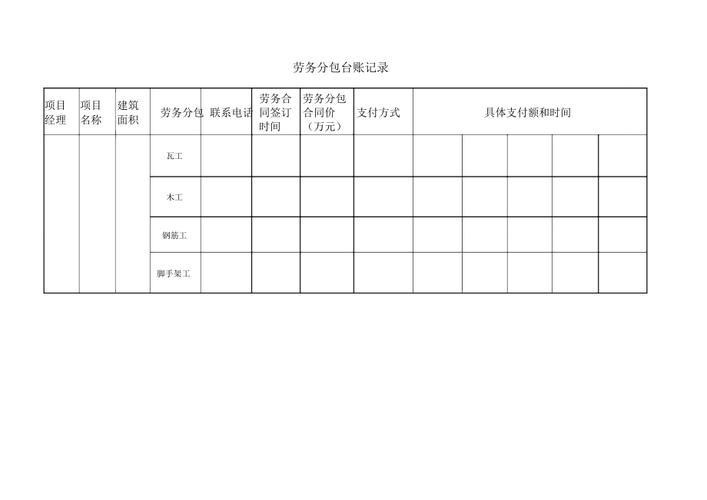 脚手架劳务分包台账记录规范与管理实务