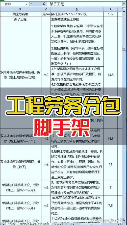 脚手架工程劳务分包价格汇总