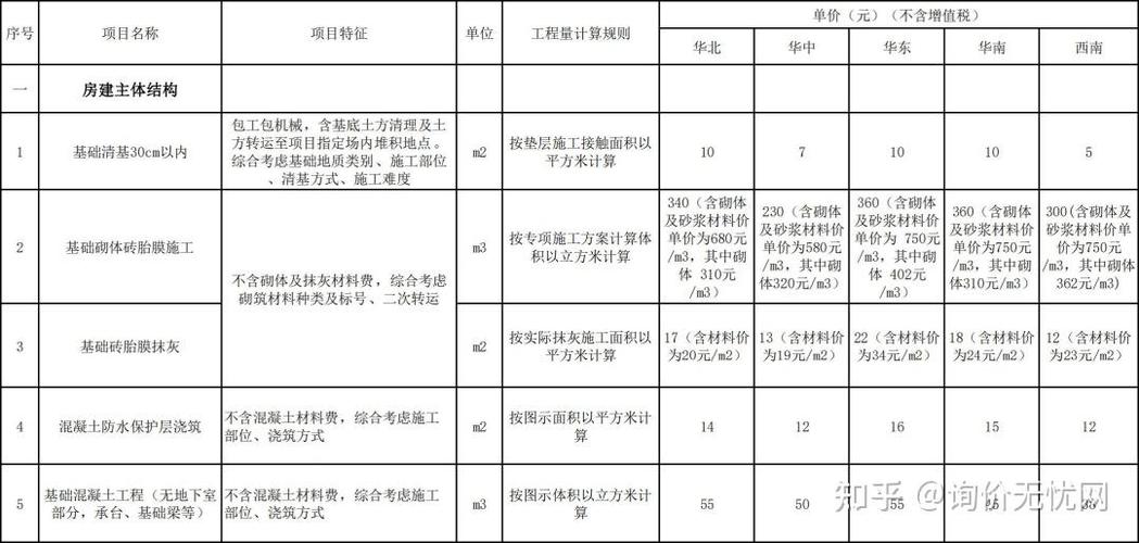 2024年脚手架劳务分包指导价 市场行情与计价要点解析