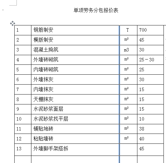 劳务单项分包与脚手架分包价格解析
